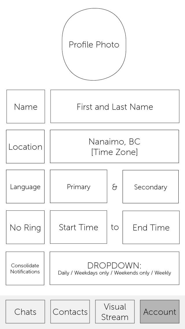 Wireframe