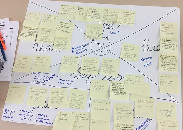 Photo of empathy map
