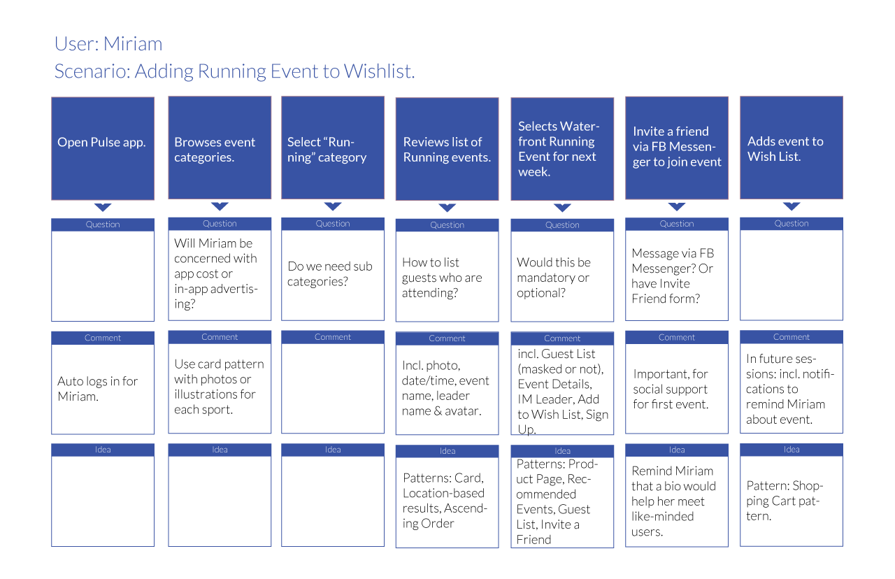 User scenario for adding an event to a wishlist