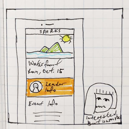 Storyboard for Adding an event to wishlist